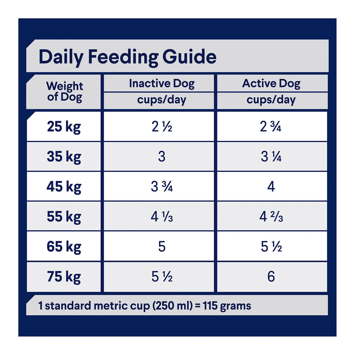 Advance Large Breed Turkey & Rice Adult Dry Dog Food 15kg