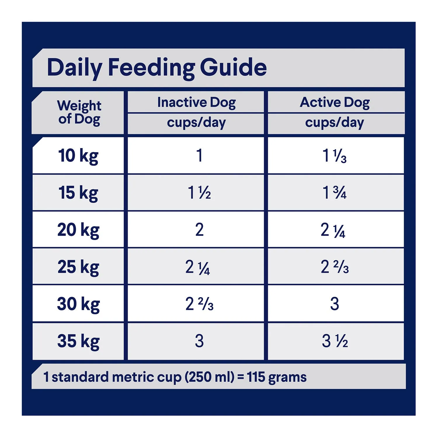 Advance Medium Breed Turkey & Rice Adult Dry Dog Food